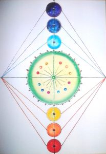 Rita Vogelgesang Energiebild